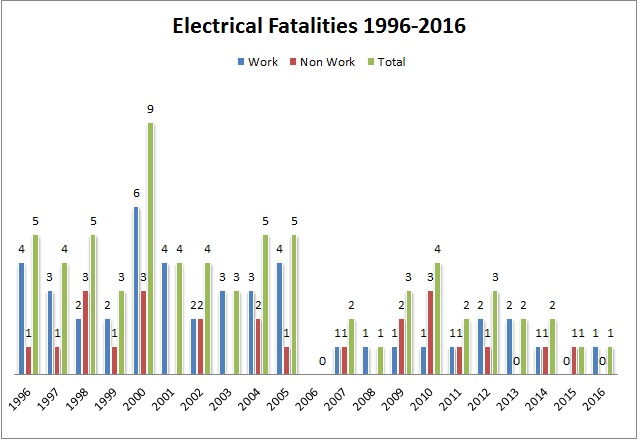Fatalities to 2016_ Fatalities to 2016_